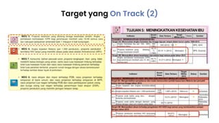 Target yang On Track (2)
 