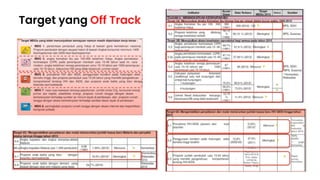 Target yang Off Track
 