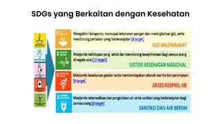 SDGs yang Berkaitan dengan Kesehatan
 