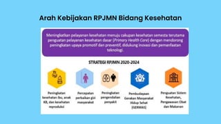 Arah Kebijakan RPJMN Bidang Kesehatan
 
