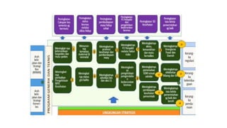 Program Kesehatan Global dan Nasional.pptx