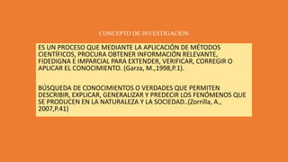 CONCEPTO DE INVESTIGACIÓN
ES UN PROCESO QUE MEDIANTE LA APLICACIÓN DE MÉTODOS
CIENTÍFICOS, PROCURA OBTENER INFORMACIÓN RELEVANTE,
FIDEDIGNA E IMPARCIAL PARA EXTENDER, VERIFICAR, CORREGIR O
APLICAR EL CONOCIMIENTO. (Garza, M.,1998,P.1).
BÚSQUEDA DE CONOCIMIENTOS O VERDADES QUE PERMITEN
DESCRIBIR, EXPLICAR, GENERALIZAR Y PREDECIR LOS FENÓMENOS QUE
SE PRODUCEN EN LA NATURALEZA Y LA SOCIEDAD..(Zorrilla, A.,
2007,P.41)
 