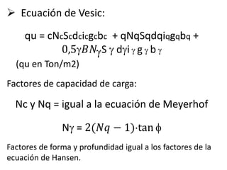  Ecuación de Vesic:
qu = cNcScdcicgcbc + qNqSqdqiqgqbq +
0,5𝐵𝑁S  di  g  b 
(qu en Ton/m2)
Factores de capacidad de...