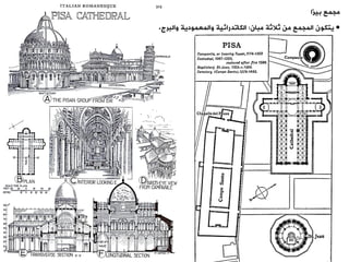 ‫مجمع‬
‫بيزا‬
•
‫مبان‬ ‫ثالثة‬ ‫من‬ ‫المجمع‬ ‫يتكون‬
:
‫والمعمودية‬ ‫الكاودرائية‬
‫والبرج‬
.
 