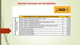 REGISTRO NACIONAL DE PROVEEDORES.
 