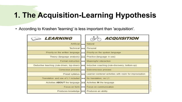 Stephen Krashen Input Theory : Affective Filter Hypothesis – WYWIQ