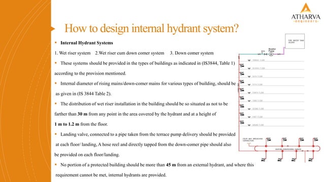 2. Hydrant System.pdf