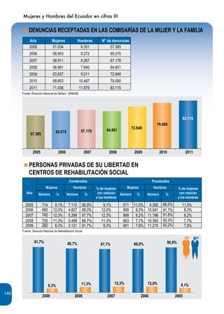 2.1. Mujeres y Hombres del Ecuador en Cifras III.pdf