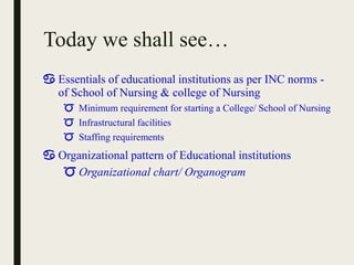 Today we shall see…
♋ Essentials of educational institutions as per INC norms -
of School of Nursing & college of Nursing
...
