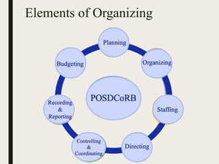 Elements of Organizing
 