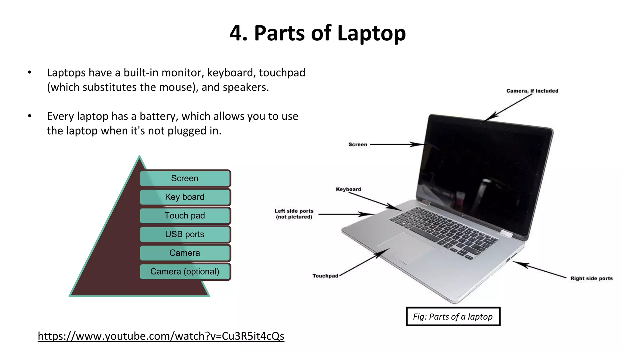 2. PC Laptop - The Basics.pdf