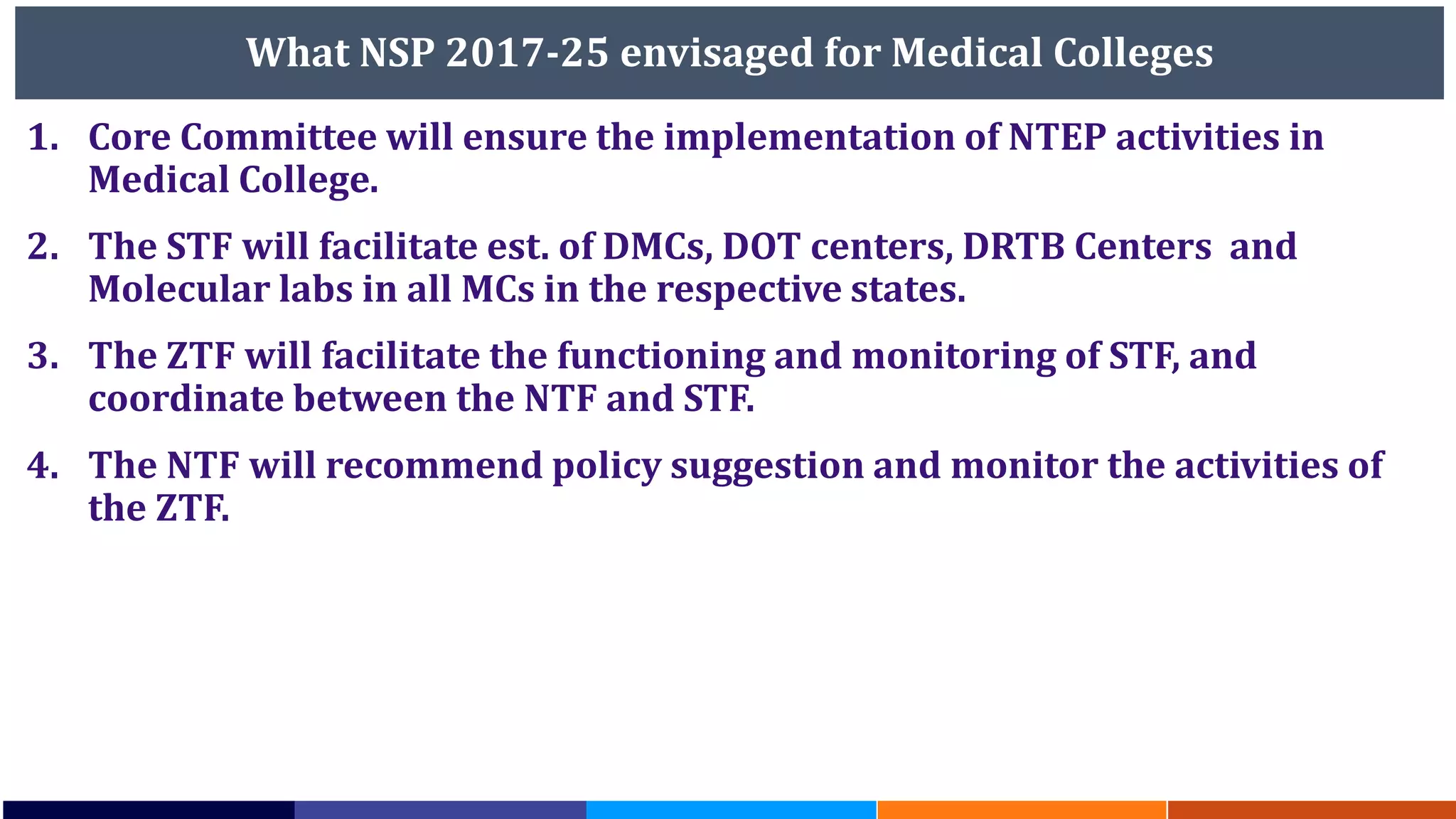 What NSP 2017-25 envisaged for Medical Colleges
1. Core Committee will ensure the implementation of NTEP activities in
Medical College.
2. The STF will facilitate est. of DMCs, DOT centers, DRTB Centers and
Molecular labs in all MCs in the respective states.
3. The ZTF will facilitate the functioning and monitoring of STF, and
coordinate between the NTF and STF.
4. The NTF will recommend policy suggestion and monitor the activities of
the ZTF.
 