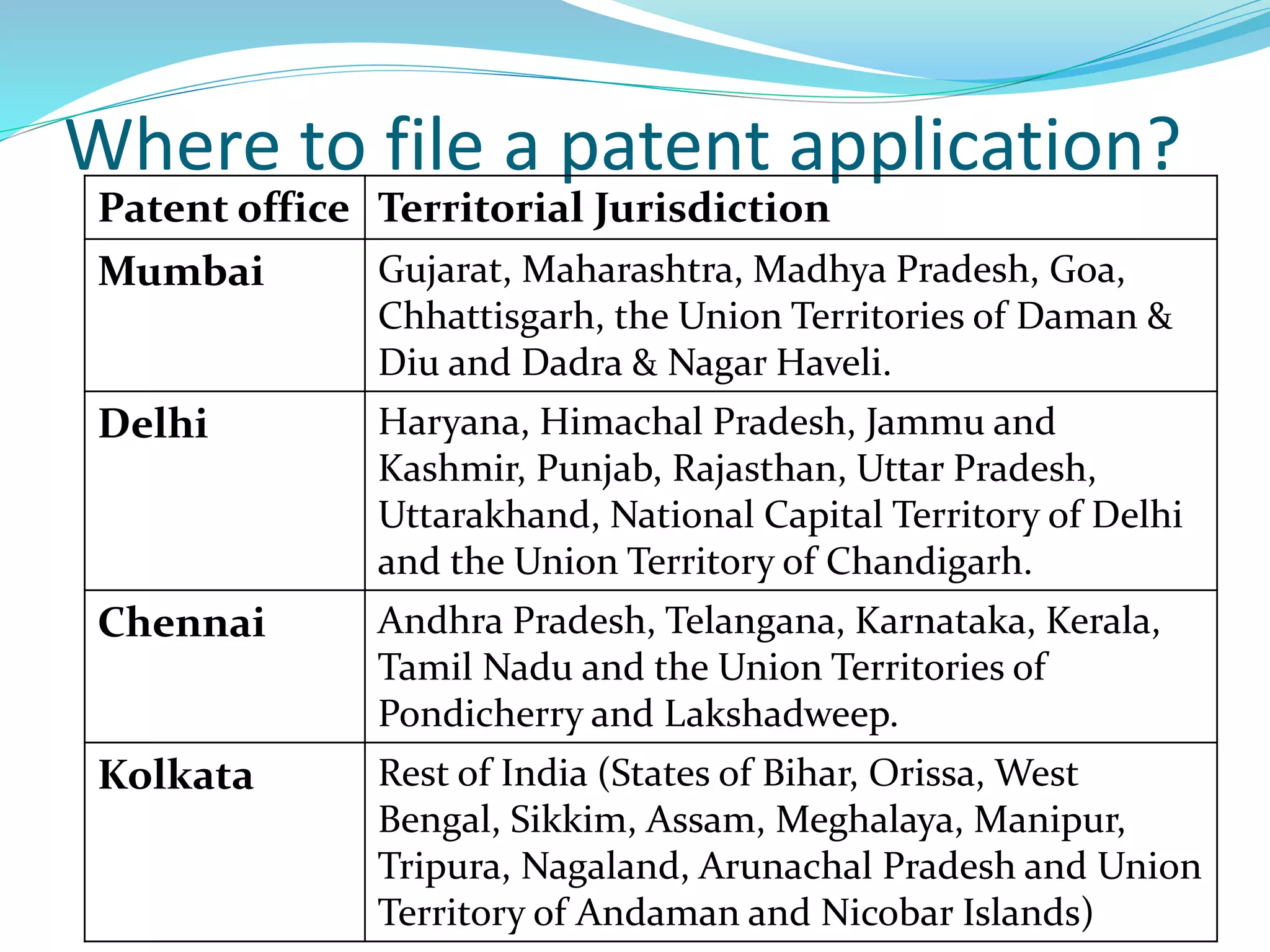 2. Patent filing procedure.pptx