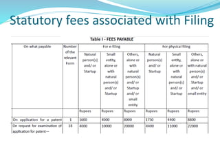 Statutory fees associated with Filing
 
