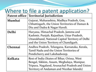 Where to file a patent application?
Patent office Territorial Jurisdiction
Mumbai Gujarat, Maharashtra, Madhya Pradesh, Goa,
Chhattisgarh, the Union Territories of Daman &
Diu and Dadra & Nagar Haveli.
Delhi Haryana, Himachal Pradesh, Jammu and
Kashmir, Punjab, Rajasthan, Uttar Pradesh,
Uttarakhand, National Capital Territory of Delhi
and the Union Territory of Chandigarh.
Chennai Andhra Pradesh, Telangana, Karnataka, Kerala,
Tamil Nadu and the Union Territories of
Pondicherry and Lakshadweep.
Kolkata Rest of India (States of Bihar, Orissa, West
Bengal, Sikkim, Assam, Meghalaya, Manipur,
Tripura, Nagaland, Arunachal Pradesh and Union
Territory of Andaman and Nicobar Islands)
 