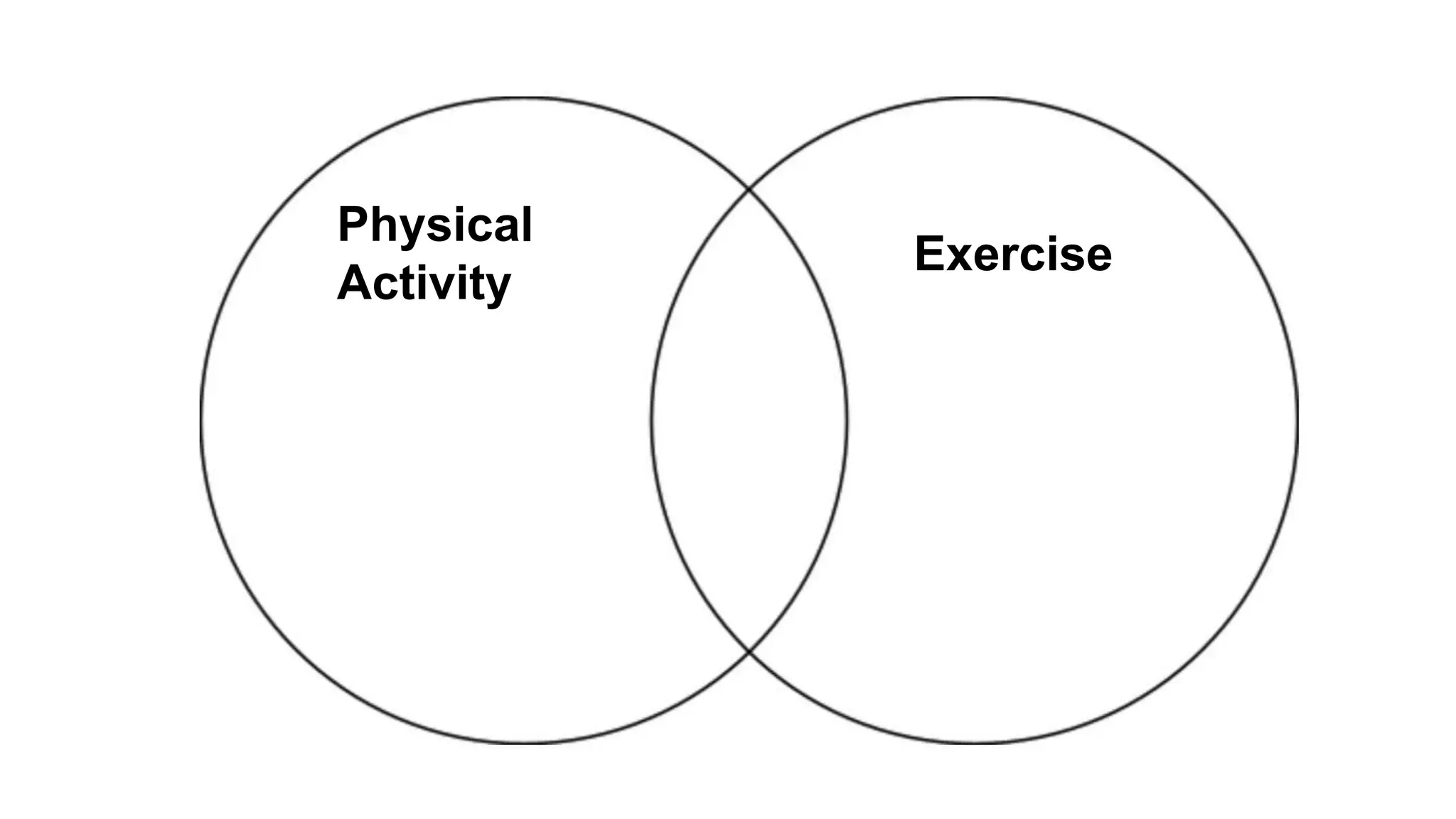 2 Physical Activity And Exercise Pptx