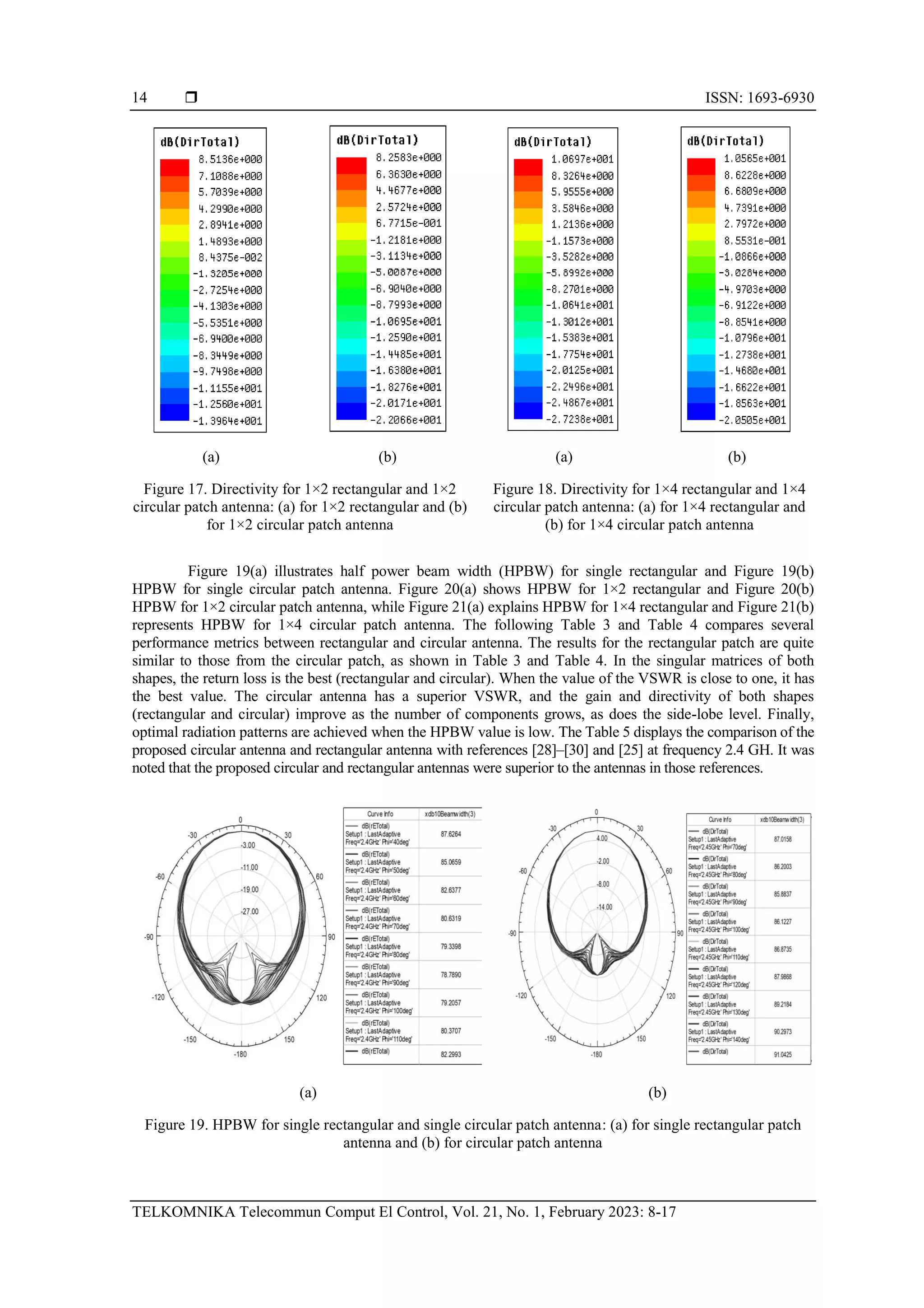 Rectangular and circular antennas design for Bluetooth applications | PDF