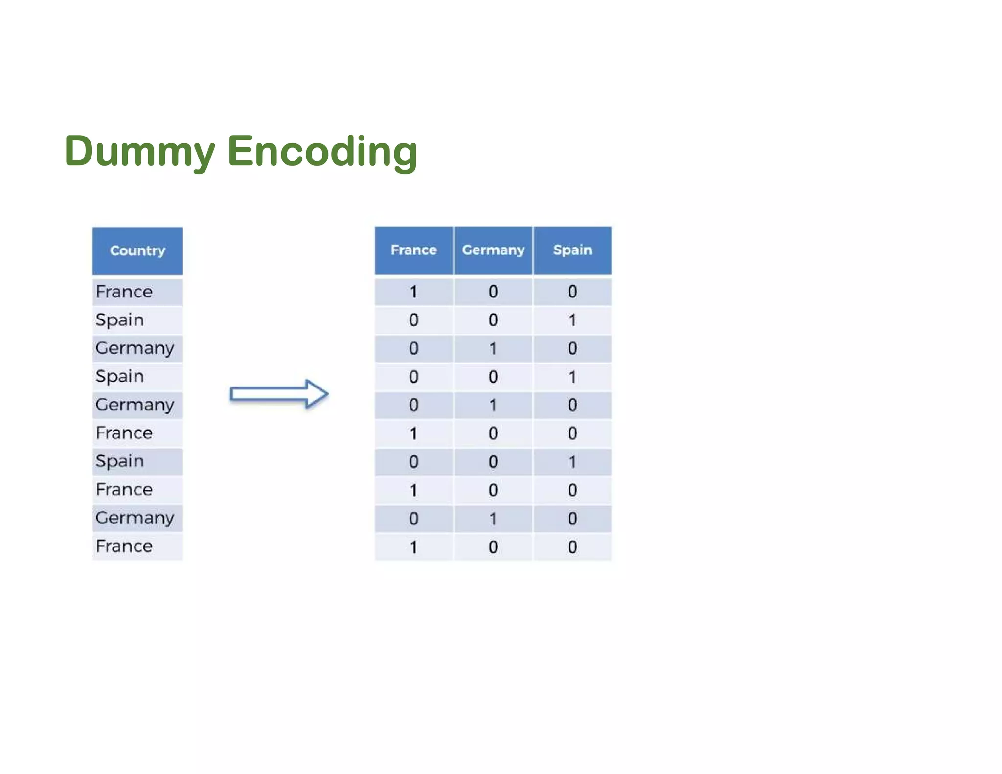 2. Data Preprocessing.pdf