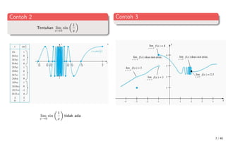Contoh 2
Tentukan lim
x→0
sin

1
x

lim
x→0
sin

1
x

tidak ada
Contoh 3
7 / 40
 