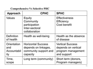 2. PHC.pptx