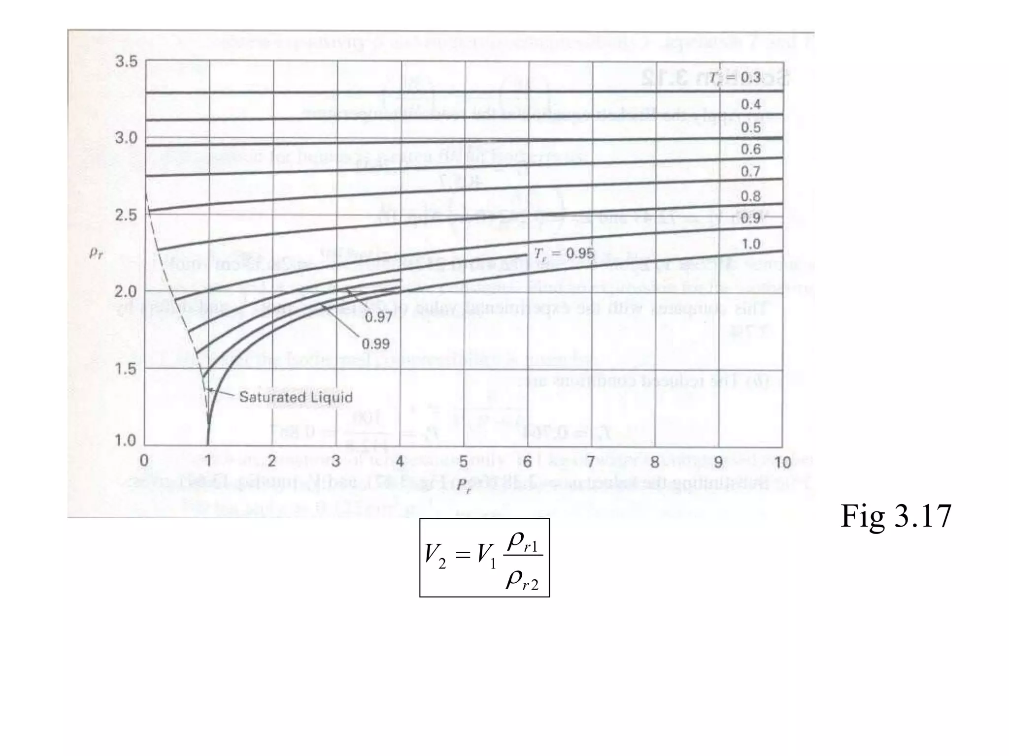 Fig 3.17
2
1
1
2
r
r
V
V



 