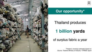 Our opportunity*
1 billion yards
*Thailand, moreloop estimates based on
Source: Thailand Ministry of Industry / TIPMSE report
Thailand produces
of surplus fabric a year
 