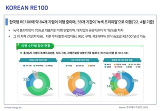 © Root Energy Inc.
KOREAN RE100
한국형 RE100에 약 84개 기업이 이행 중이며, 59개 기관이 ‘녹색 프리미엄’으로 이행(‘22. 4월 기준)
• 녹색 프리미엄이 70%로 대표적인 이행 방법이며, 대기업과 공공기관이 약 76%를 차지
• 그 외 자체 건설(자가용), 지분 투자(발전사업자용), REC 구매, 제3자PPA 방식 등으로 RE100 달성 가능
Source: 한국에너지공단, 2022
 