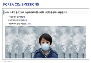 © Root Energy Inc.
OECD 국가 중 27년째 재생에너지 보급 최하위, 1인당 온실가스 배출량 3위
• 1인당 석탄 소비량 2위
• 미세먼지 조기 사망률 2위
• 재생에너지 공급 비율 단 3.9%
KOREA CO₂ EMISSIONS
 