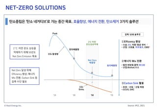 © Root Energy Inc.
NET-ZERO SOLUTIONS
탄소중립은 ‘탄소 네거티브’로 가는 중간 목표. 효율향상, 에너지 전환, 탄소제거 3가지 솔루션
Source: IPCC, 2021
양의배출량
음의배출량
Net Zero
배출량
Peak
CO2 발생량
2℃ 미만
온도상승억제
‘19 ‘30 ‘50 ‘70
감축/상쇄 솔루션
①Efficency 향상
②에너지 Mix 전환
• 수송: EV, 차량/항공 연비 ↑
• 산업: 고효율, 히트펌프, EMS2
• 발전:태양광,풍력 RE100
• 산업:Biofuel,수소
③Carbon Sink 활용
• 토양 / 조림 / 산림 복원
• CCUS, DAC
CO2
Sinks
2 ℃ 미만 온도 상승을
억제하기 위해 50년도
Net Zero Emission 목표
Net Zero 달성 위해
Efficiency 향상, 에너지
Mix 전환, Carbon Sink 등
감축 수단 필요
 