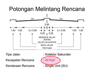 Potongan Melintang Rencana
Tipe Jalan : Kolektor Sekunder
Kecepatan Rencana : 40 Kph
Kendaraan Rencana : Single Unit (SU)
1,50 1,00 2 x 3,00
2,00
0,25 0,25
2 x 3,00 1,00 1,50
MEDIAN & JALUR
TEPIAN
JALUR LALULINTAS
BAHU JALAN
TROTOAR
2%
2%
 