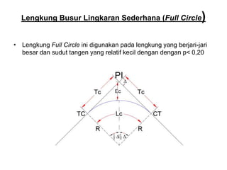 Lengkung Busur Lingkaran Sederhana (Full Circle)
• Lengkung Full Circle ini digunakan pada lengkung yang berjari-jari
besar dan sudut tangen yang relatif kecil dengan dengan p< 0,20
 