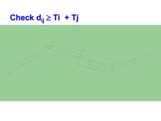 Check dij  Ti + Tj
 