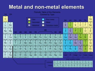 Metal and non-metal elements
 