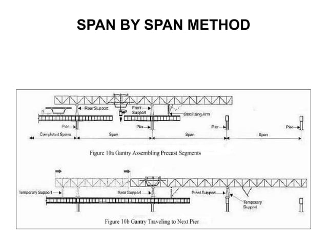 2 7 Bridge Launching Ppt