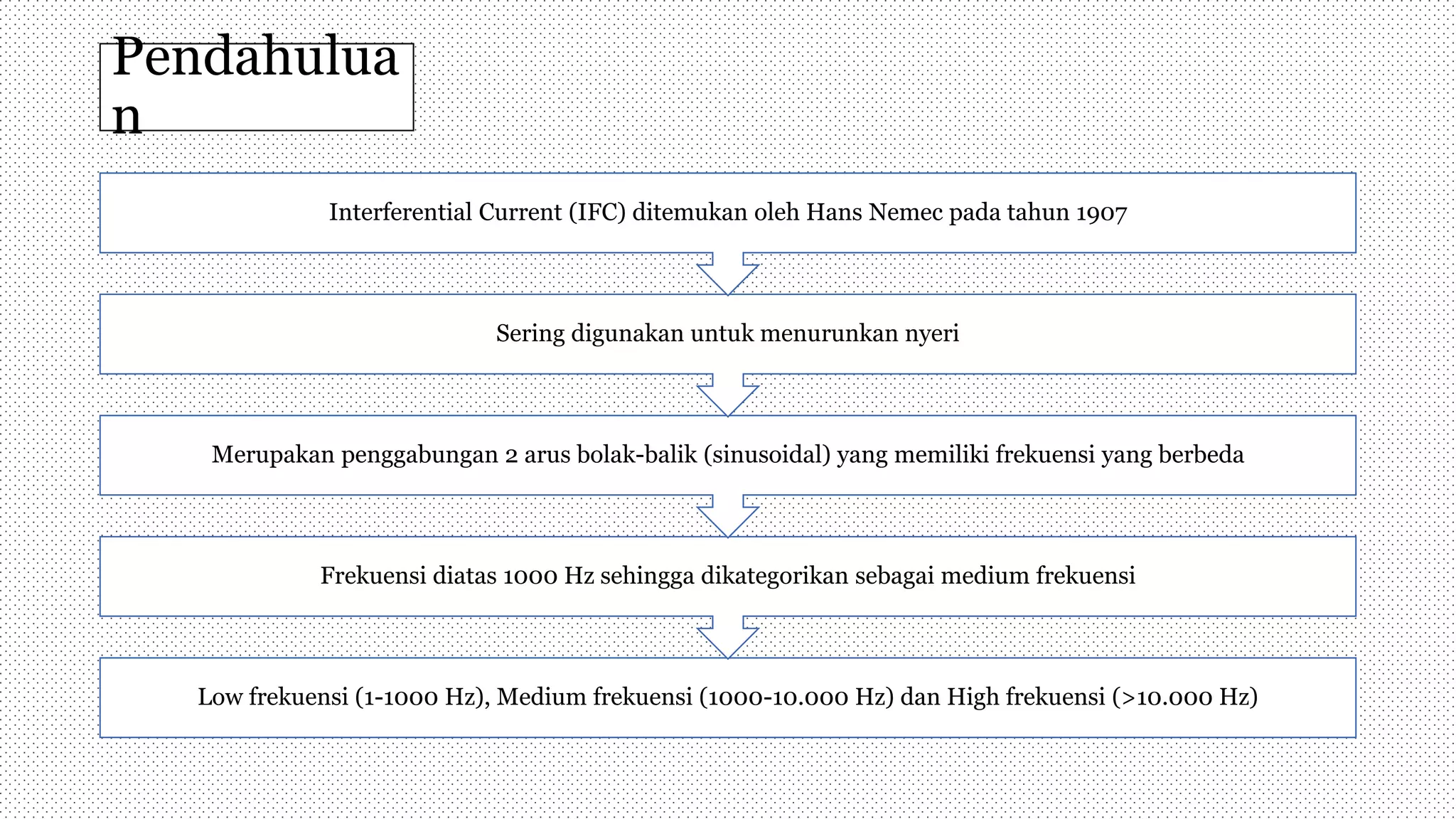 2. Interferential Current.pptx