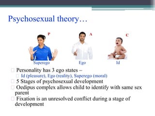 2. Theories of Growth & Development .pptx