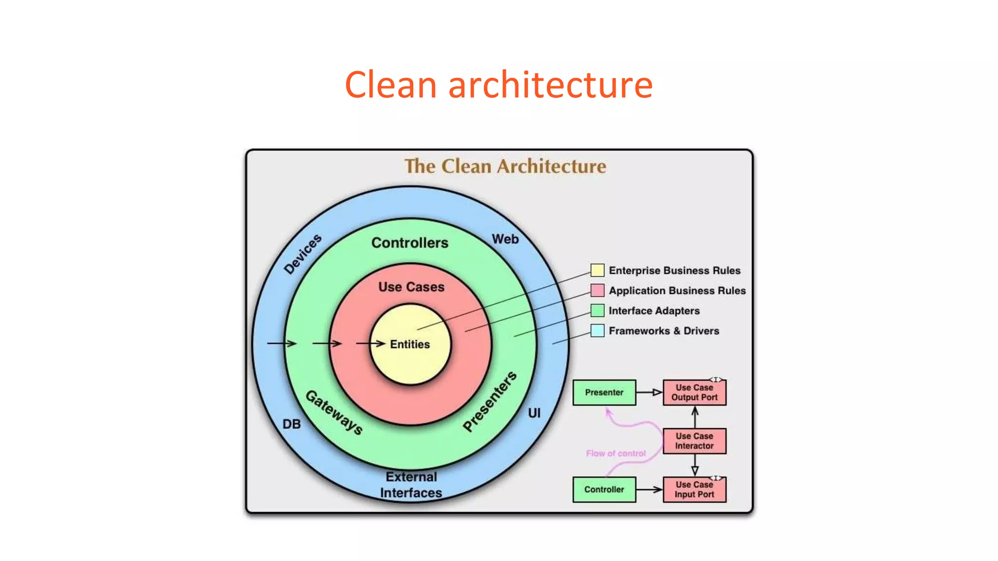 2.1+Clean+architecture.pptx