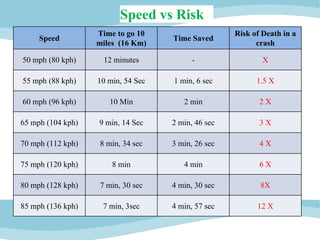 2. Road Safety (for plant employees, field staff & drivers).pptx