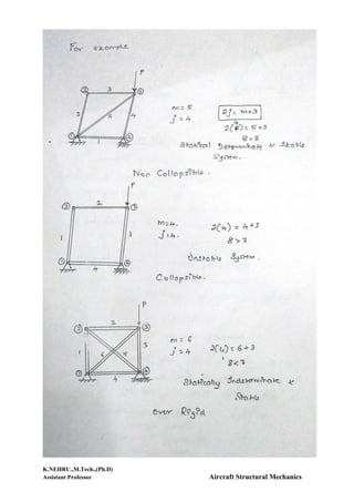 K.NEHRU.,M.Tech.,(Ph.D)
Assistant Professor Aircraft Structural Mechanics