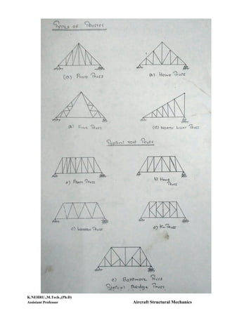 K.NEHRU.,M.Tech.,(Ph.D)
Assistant Professor Aircraft Structural Mechanics