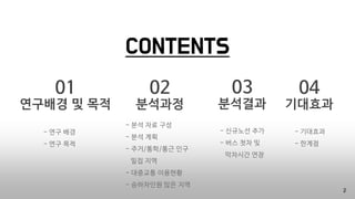 CONTENTS
01
연구배경 및 목적
02
분석과정
03
분석결과
04
기대효과
- 분석 자료 구성
- 분석 계획
- 주거/통학/통근 인구
밀집 지역
- 대중교통 이용현황
- 승하차인원 많은 지역
- 신규노선 추가
- 버스 첫차 및
막차시간 연장
- 기대효과
- 한계점
- 연구 배경
- 연구 목적
2
 