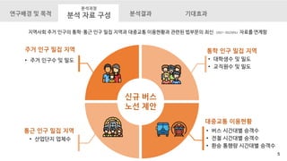 거주인구 수 및 밀도
학생 및 교직원 수 / 밀도
산업단지 업체 수
거주인구 수 / 밀도 기준
상위 행정동 도출
학생 및 교직원 수 / 밀도
기준 상위 행정동 도출
산업단지 업체 수
상위 행정동 도출
행정동 코드 +
행정동 별 좌표
JOIN
대중교통 이용
분석지표 DB
천안 버스
시간대별 승객수
수도권전철 1호선
시간대별 승객수
승 / 하차 각각
추출
승하차 인원
상위 법정동 도출
승하차 인원
상위 법정동 도출
2. 대중교통 이용현황
천안시 환승 통행량
시간대별 승객수
승하차 인원
시간대별 비교
천안시 거주인구 및
산업단지 밀도 통계
공간 시각화를
통해 인구 밀집 지역
& 대중교통 이용이
몰리는 지역 도출
1. 주거 / 통학/ 통근 인구 밀집지역
5
분석과정
분석 자료 구성
(2021~2022년도)
5
 