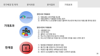 20
기대효과
한계점
천안시의 기대효과:
1) 대중교통 소외지역을 최소화
2) 대중교통버스 이용량과 만족도 증가
3) 최적의 버스 노선/운행시간을 도출하여 최소한의 예산으로 대중교통 편의성 증진
1) 법정동과 행정동이 혼재되어 있음.
2) 통근인구를 산업단지 근무자로만 한정.
3) 학생인구를 대학교 재학생으로만 한정.
4) 천안시 도로상황이나 예산 차원은 고려하지 않았음.
천안시민의 기대효과:
1) 교통체증 감소
2) 시간적 여유
3) 출퇴근 시간 혼잡 감소
4) 학교 및 산업단지의 접근이 쉬워짐
5) 버스시간 연장으로 아침과 밤 시간대에 지하철 사용 시 편의 증가
20
 