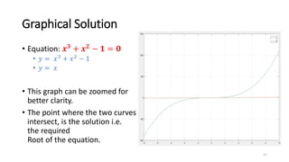 2. Fixed Point Iteration.pptx