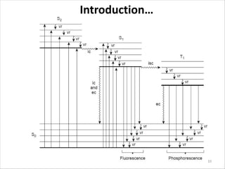 Introduction…
10
 