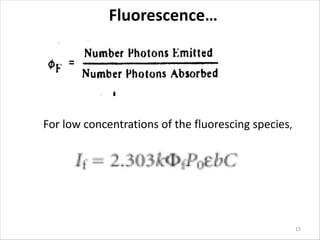 Fluorescence…
15
For low concentrations of the fluorescing species,
 