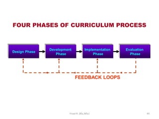 2. Curriculum design.pdf