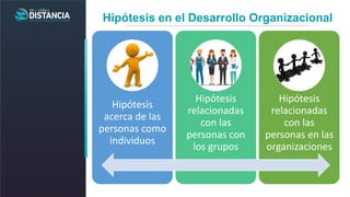 Hipótesis en el Desarrollo Organizacional
Hipótesis
acerca de las
personas como
individuos
Hipótesis
relacionadas
con las
...