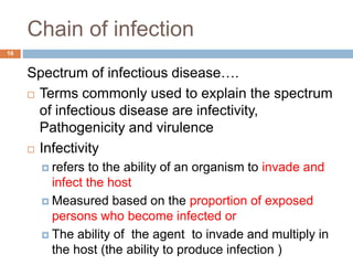 Chain of infection
Spectrum of infectious disease….
 Terms commonly used to explain the spectrum
of infectious disease ar...