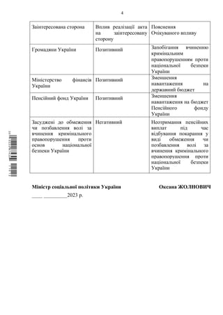 4
Заінтересована сторона Вплив реалізації акта
на заінтересовану
сторону
Пояснення
Очікуваного впливу
Громадяни України Позитивний Запобігання вчиненню
кримінальним
правопорушенням проти
національної безпеки
України
Міністерство фінансів
України
Позитивний Зменшення
навантаження на
державний бюджет
Пенсійний фонд України Позитивний Зменшення
навантаження на бюджет
Пенсійного фонду
України
Засуджені до обмеження
чи позбавлення волі за
вчинення кримінального
правопорушення проти
основ національної
безпеки України
Негативний Неотримання пенсійних
виплат під час
відбування покарання у
виді обмеження чи
позбавлення волі за
вчинення кримінального
правопорушення проти
національної безпеки
України
Міністр соціальної політики України Оксана ЖОЛНОВИЧ
____ _________2023 р.
$`1@BB0|
X
WTSPr¢
¥
¡
¯
¡
¤
¡
¯
¡
¦
 